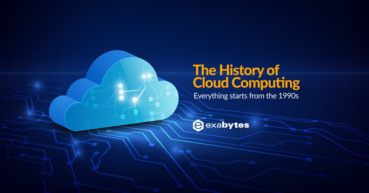 the history of cloud Computing